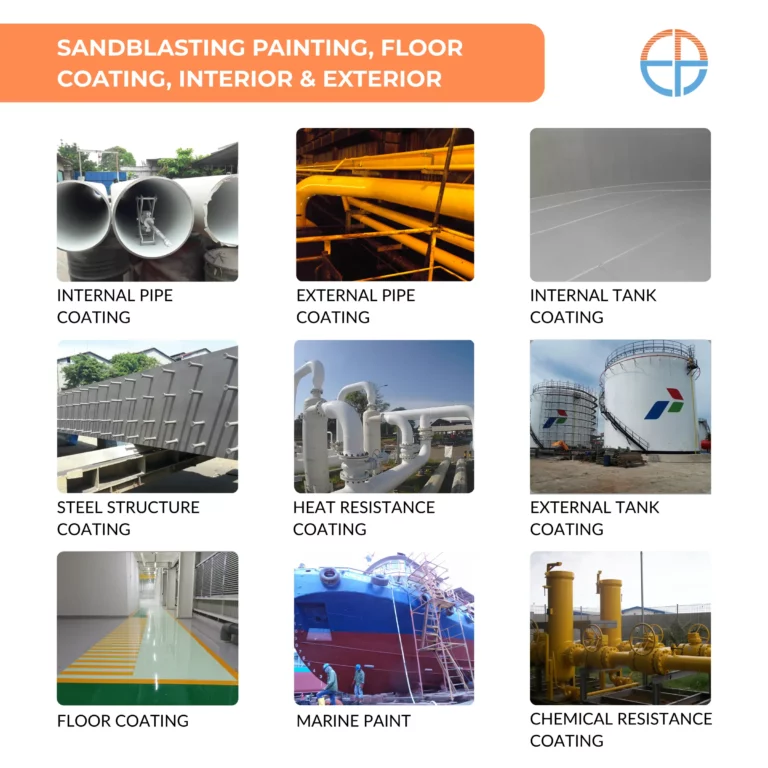 Infografis layanan Eltama Prima Indo mencakup sandblasting painting, floor coating, serta pengecatan interior dan eksterior industri.