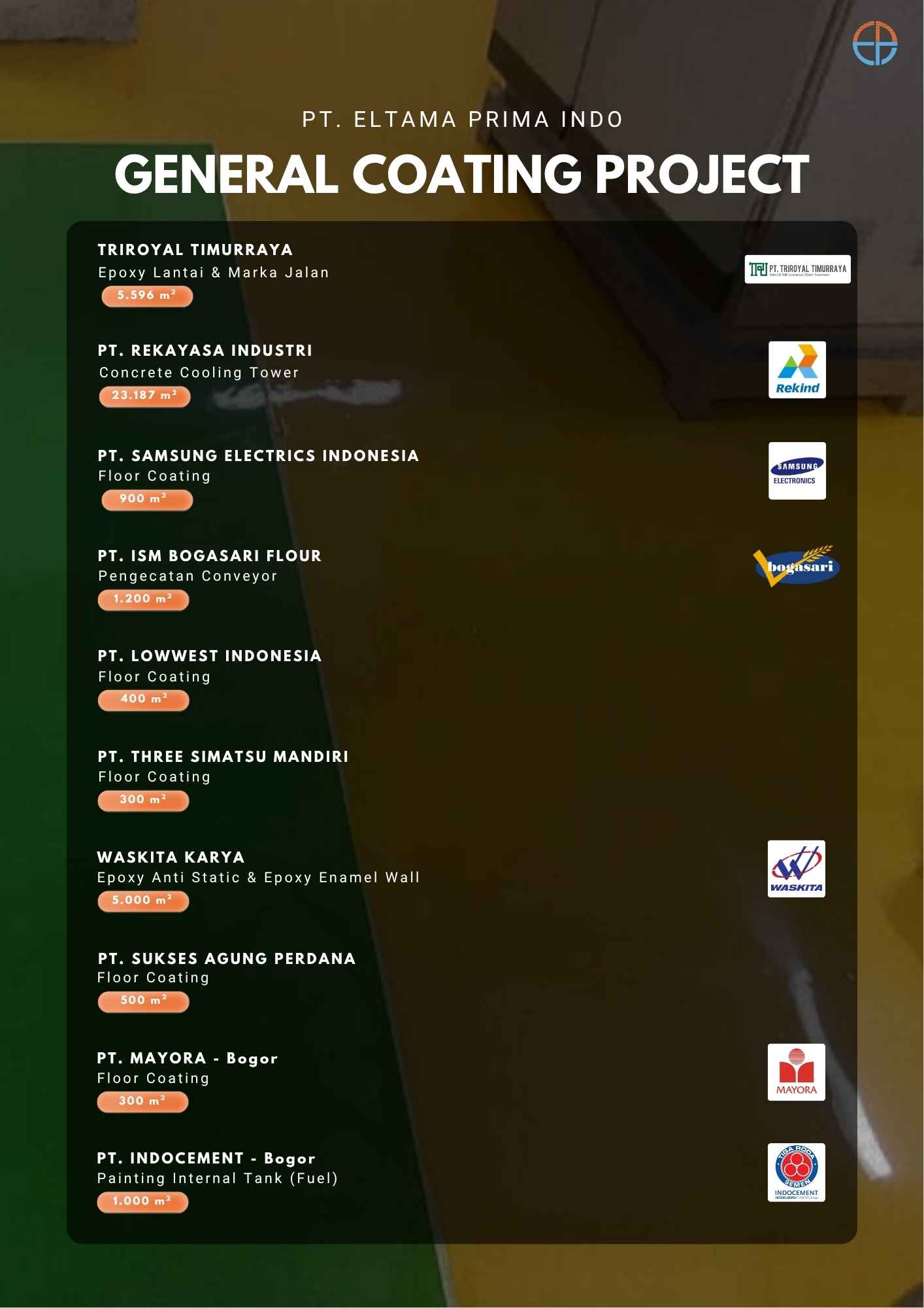 List proyek pengecatan oleh PT Eltama Prima Indo untuk proyek di Triroyal Timurraya, Rekayasa Industri, Samsung Electrics Indonesia, ISM Bogasari Flour, Lowwest Indonesia, Three Simatsu Mandiri, Waskita Karya, Sukses Agung Perdana, Mayora, Indocement