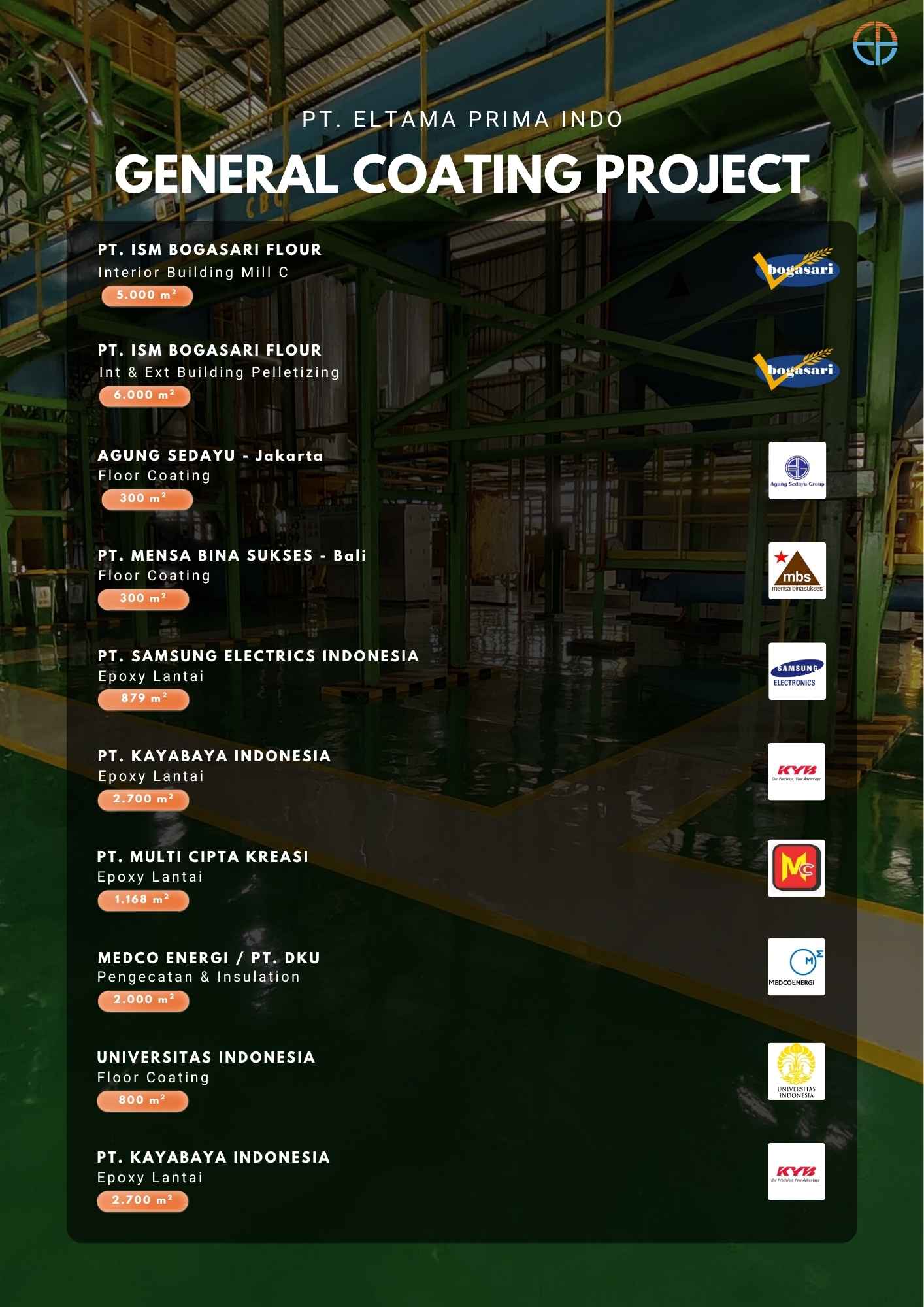Project list industrial coating di PT Eltama Prima Indo di ISM Bogasari Flour, Agung Sedayu, Mensa Bina Sukses, Samsung Electrics Indonesia, Kayabaya Indonesia, Multi Cipta Kreasi, Medco Energi, DKU, Universitas Indonesia, Kayabaya Indonesia